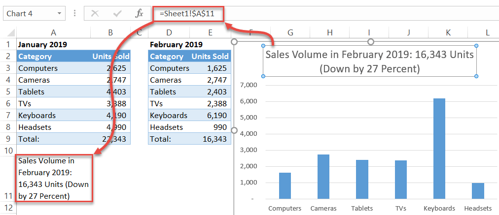 A complex dynamic chart title