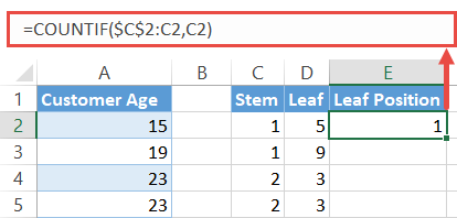 Compute the leaf position values