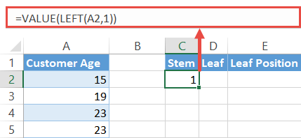 Compute the Stem values