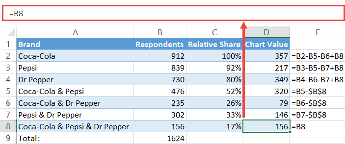 Copy the value from your actual data