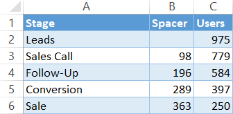 Create a helper column