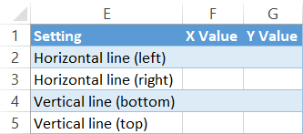 Create a table for the quadrant lines