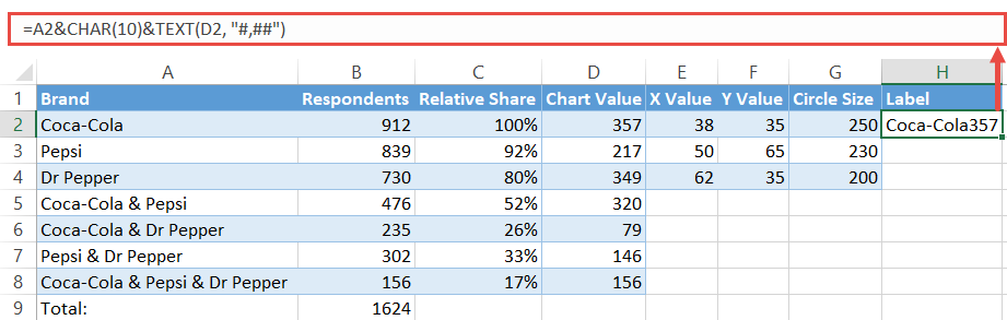 Create custom data labels