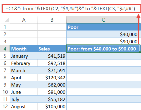 Design custom chart legend items