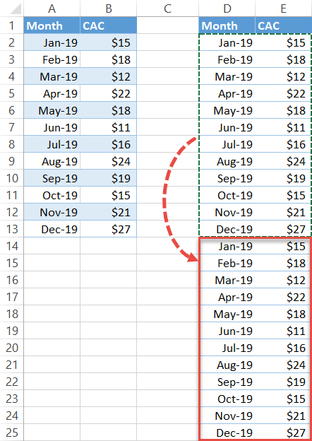 Duplizieren Sie alle Werte in der Tabelle