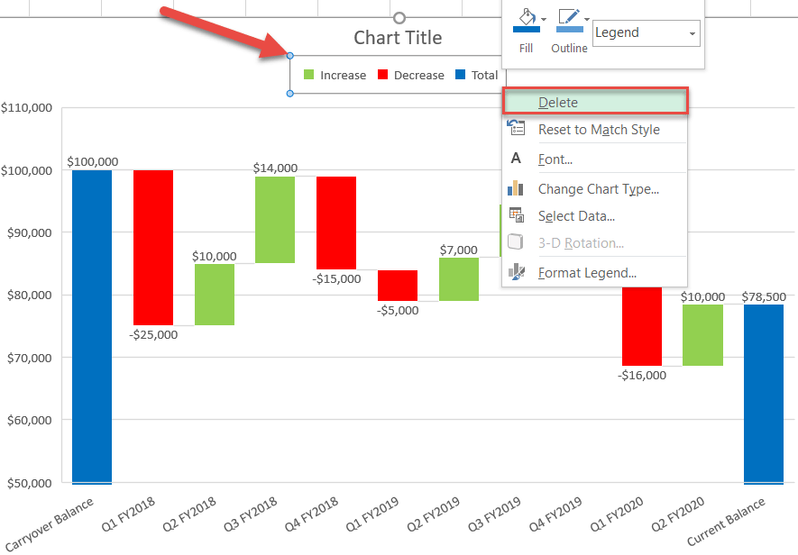 C Chart Legend Text