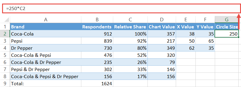 Find the circle size values