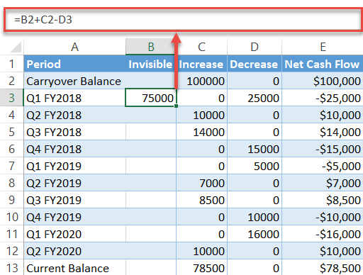 Find the column Invisible values