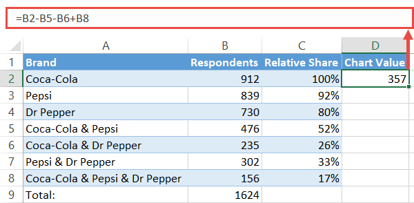 Find the elements belonging exclusively to one set