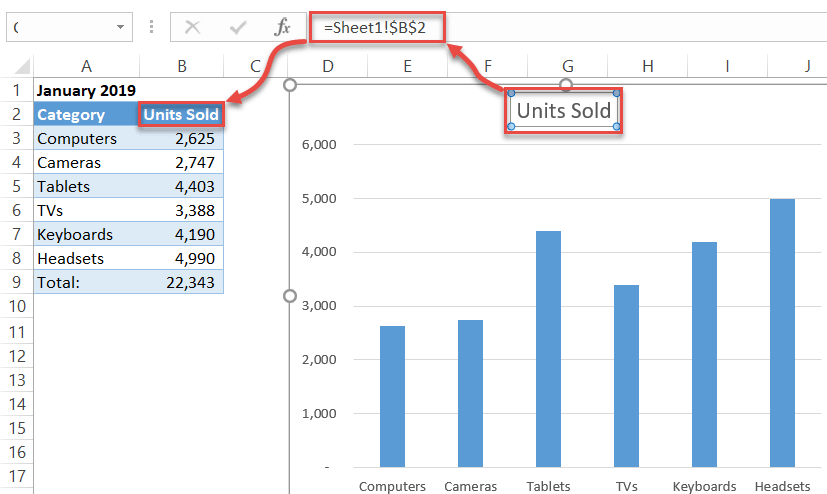 How to link a chart title to a cell in Excel