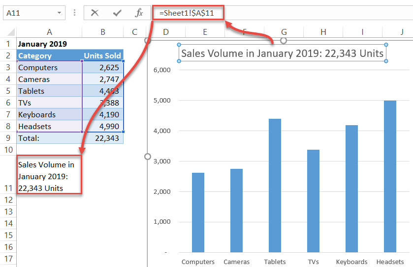 Link a chart title to a value containing multiple values