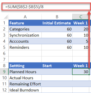 Excel Burndown Chart Template - Free Download - How to Create