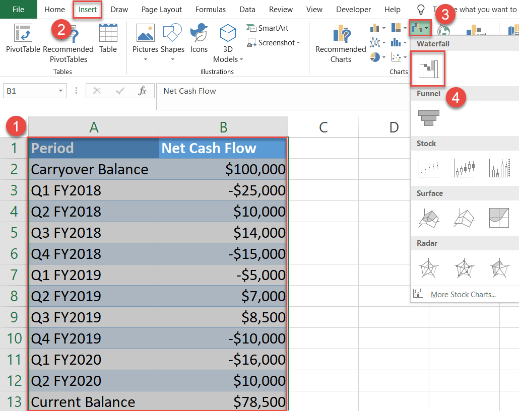 Plot a default waterfall chart