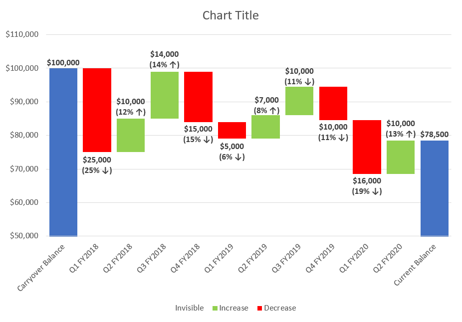 Position the custom data labels