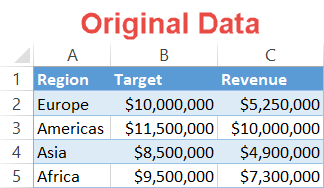 Progress chart original data