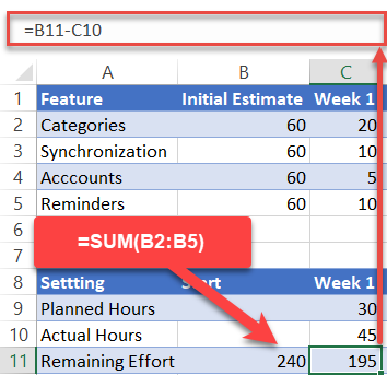 Remaining effort formula