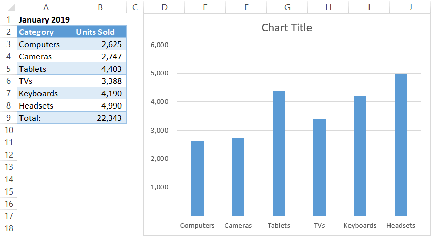 Sales figures for January