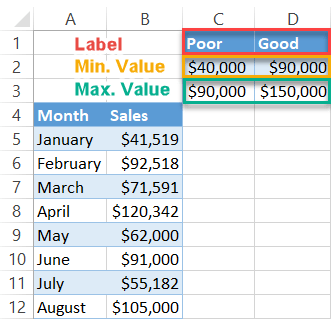 Set the boundary values