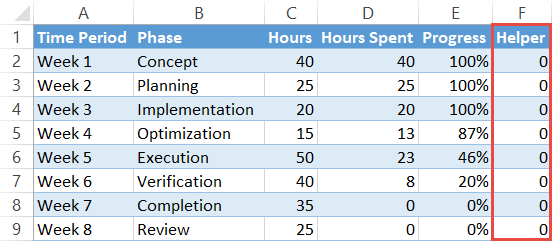 Set up a helper column with dummy values