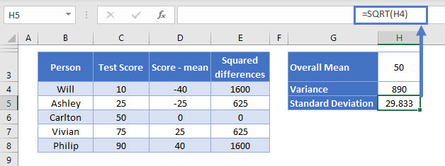 Standard Deviation Excel and Google Sheets Automate Excel