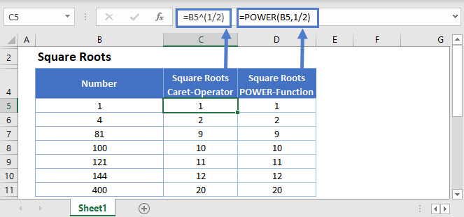 square roots Main Function