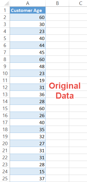 Stem and leaf plot original data