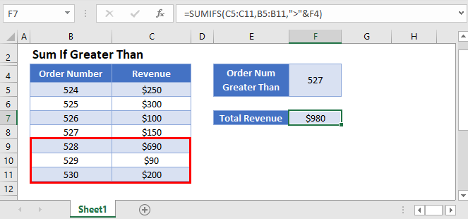 bold Muldyr kapitel Sum If Greater Than or Equal To – Excel & Google Sheets - Automate Excel