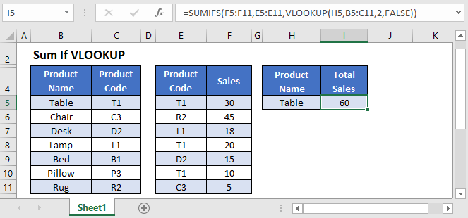 sum if vlookup