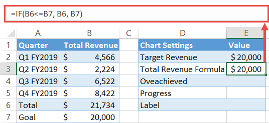 Total Revenue formula