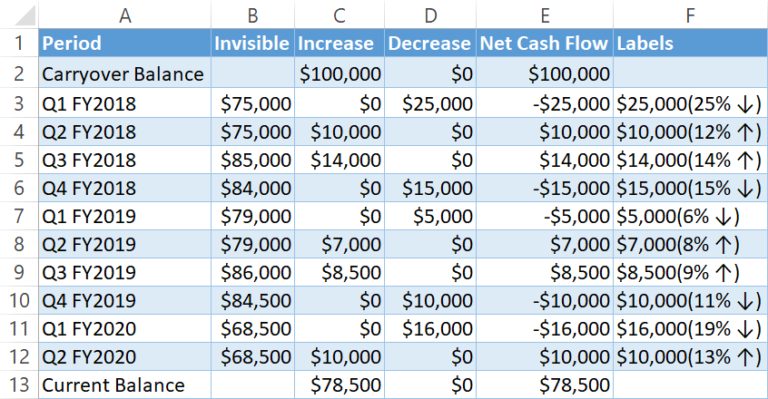 How to Create a Waterfall Chart in Excel - Automate Excel
