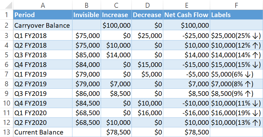 Waterfall chart data overview