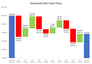 Waterfall chart free template