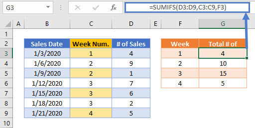 Adding WEEKNUM Helper Column 1