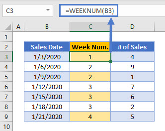 Adding WEEKNUM Helper Column