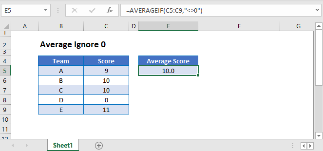 Average Ignore 0 in Excel