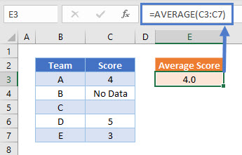 Average Ignore Blank and Text