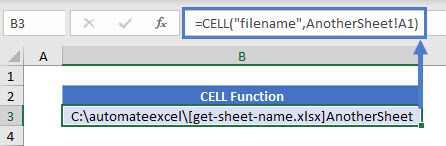 CELL A1 AnotherSheet