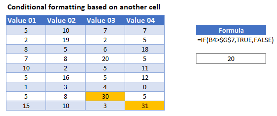 conditional formatting based on another cell master adjusted