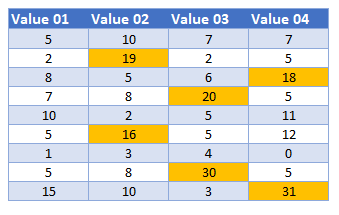 conditional formatting based on another cell master final