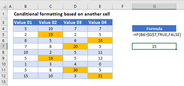 conditional formatting based on another cell master