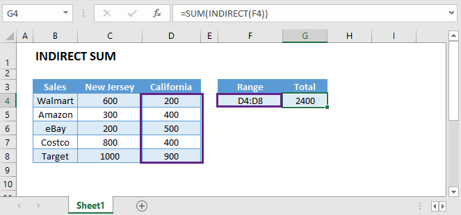 Indirect Sum in Excel