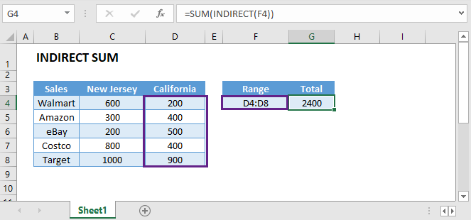 INDIRECT Function in Excel - Overview, Formula, How to Use?