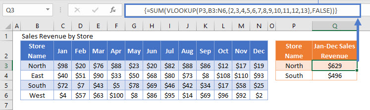 SUM VLOOKUP Annual