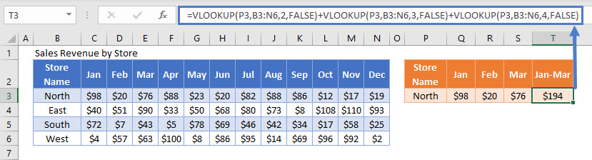 SUM VLOOKUP Broken Down