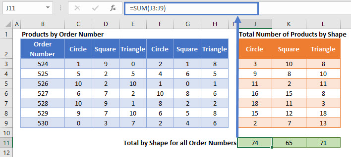 SUMIFS Horizontal Ref Summary