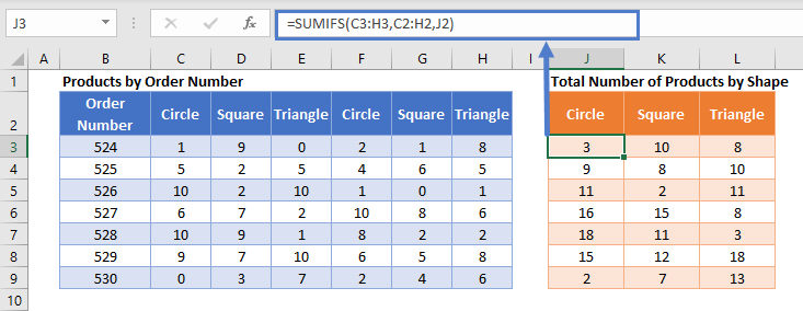 SUMIFS Horizontal Reference