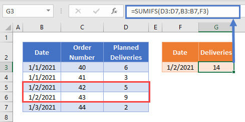 SUMIFS by Exact Date Cell Ref