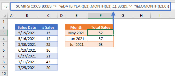 SUMIFS by Month