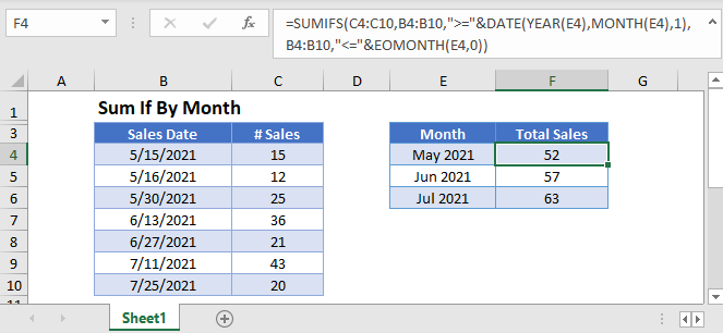 Sum If By Month in Excel