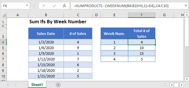Sum If Week Number in Excel